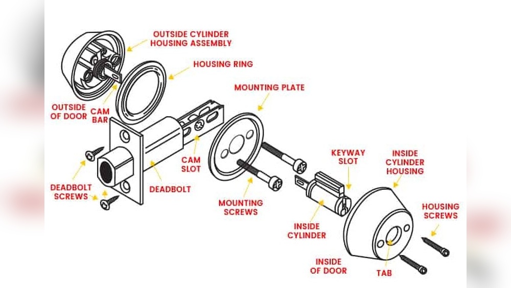 How to Lock a Deadbolt from the Inside