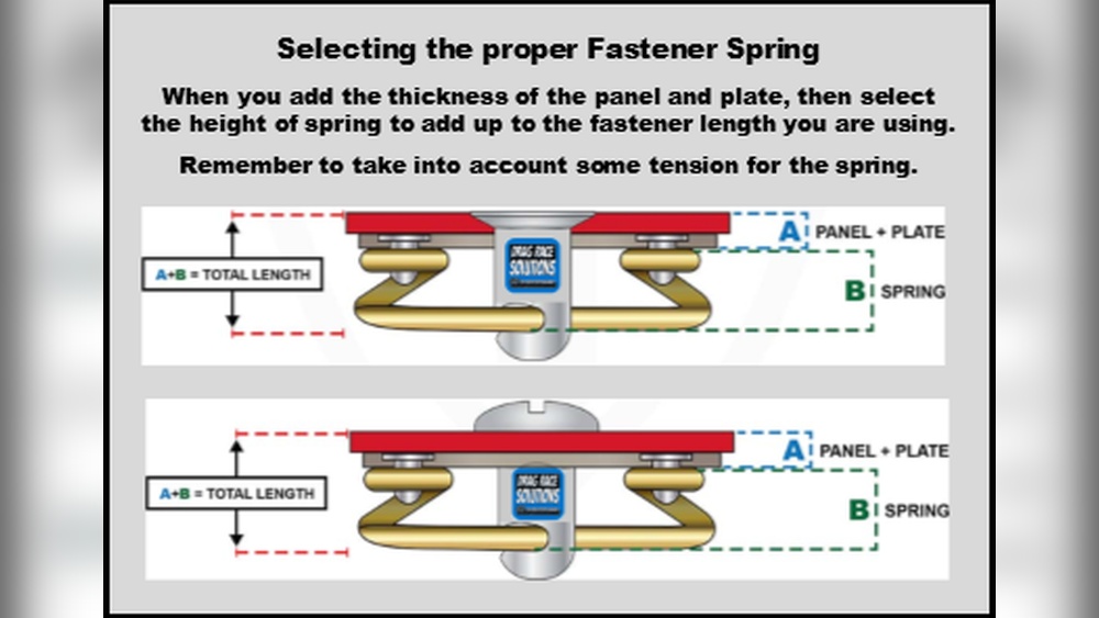 How to Mesure Dzus Fastener Size