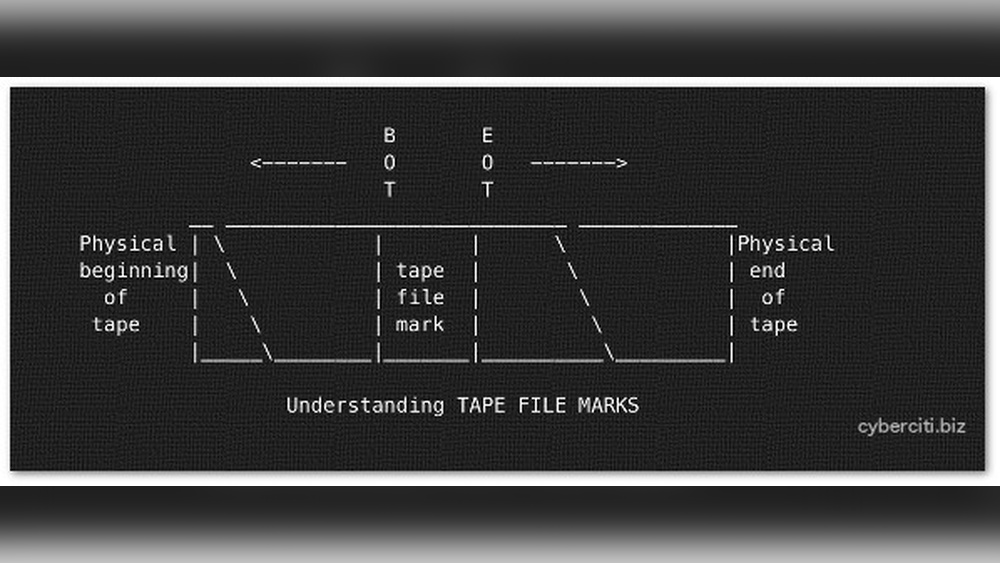 How to Mount Tape Drive in Unix: Easy Steps for Seamless Setup
