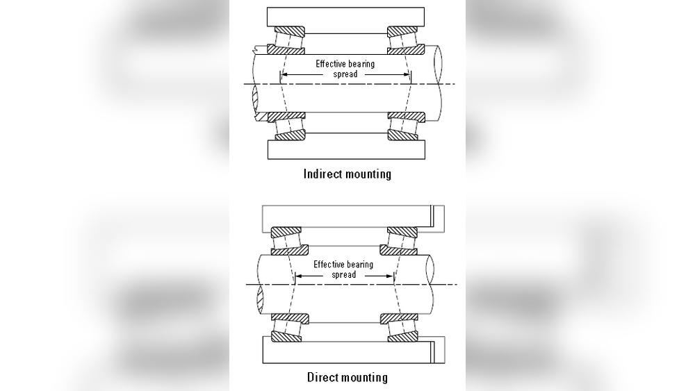 How to Mount Taper Roller Bearing