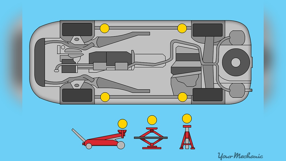 How to Properly Use a Floor Jack