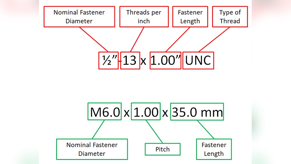How to Read Fastener Sizes