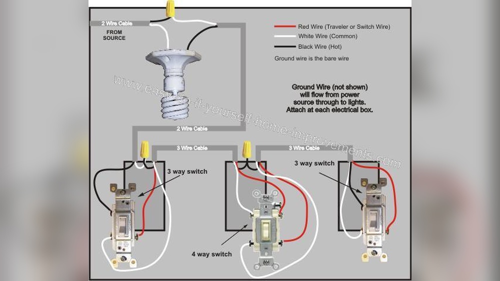 How to Switch Light Fixtures