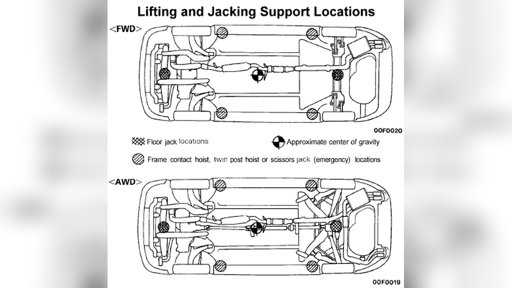 How to Use a Floor Jack on a Fwd Car
