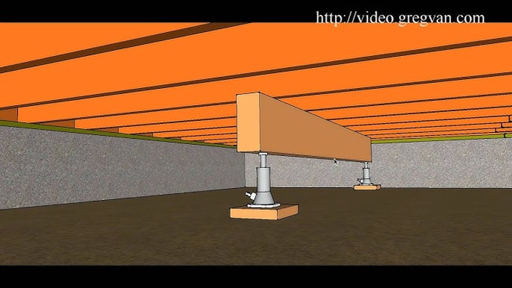 How to Use a Floor Jack Youtube