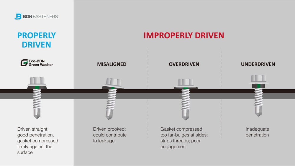 How to Use Screw Fasteners