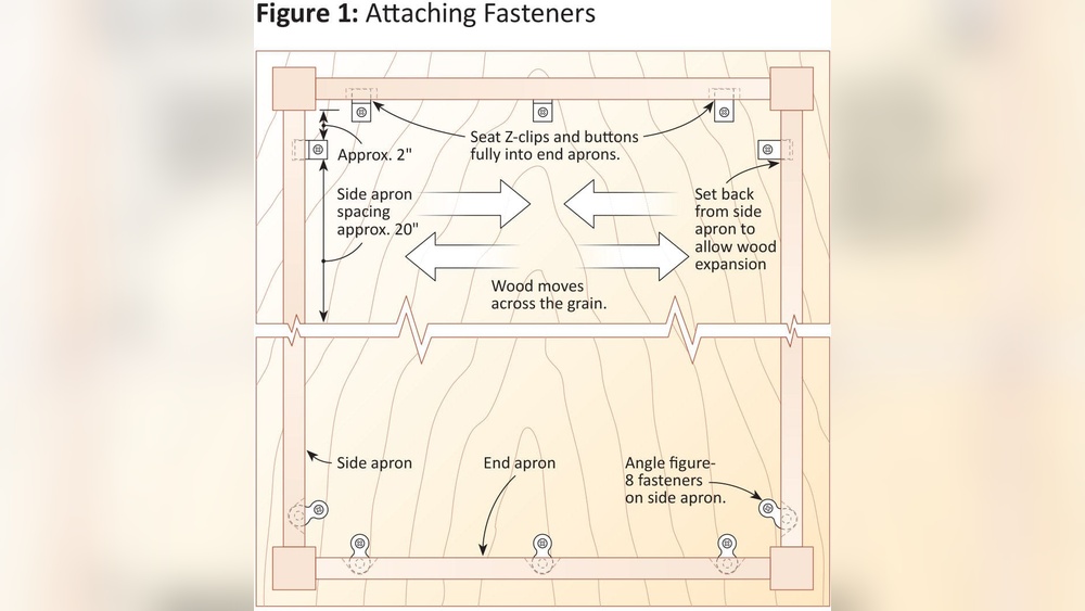 How to Use Table Top Fasteners