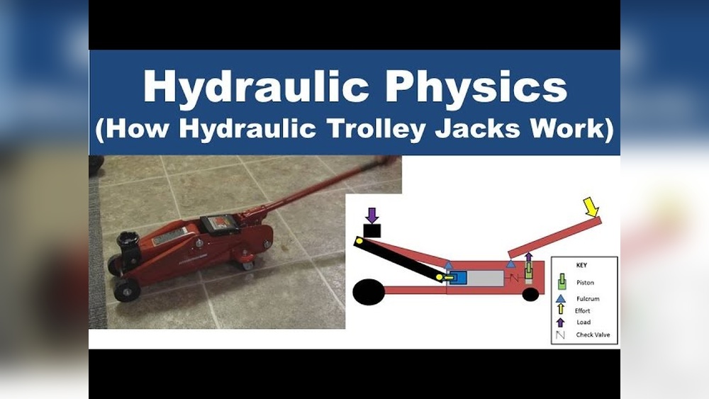 How to Work Floor Jack