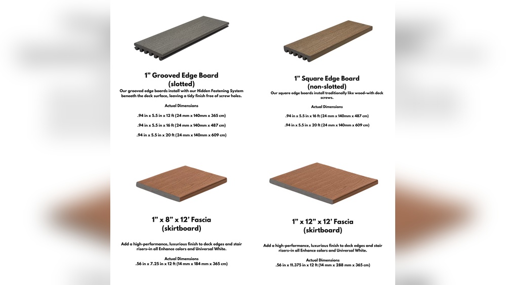 How Wide is Trex Decking With Hidden Fasteners