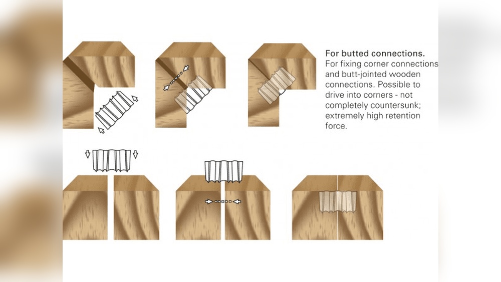 What are Corrugated Fasteners Used for
