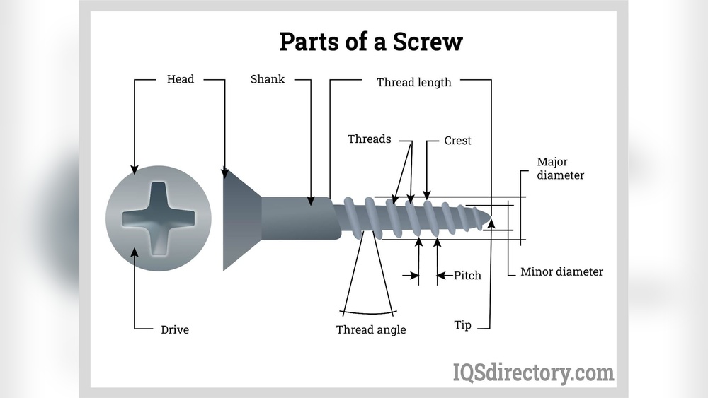 What are Screw Fasteners