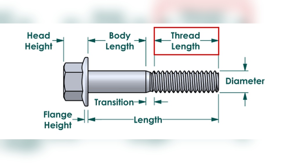 What are the Measurements Needed to Specify Threaded Fastener Size