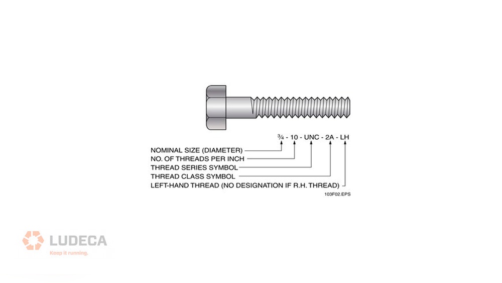 What Designations Identify the Size of Hand Tools And Fasteners