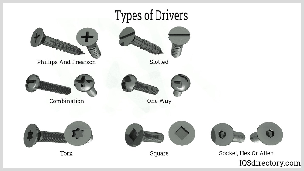 What is a Fasteners