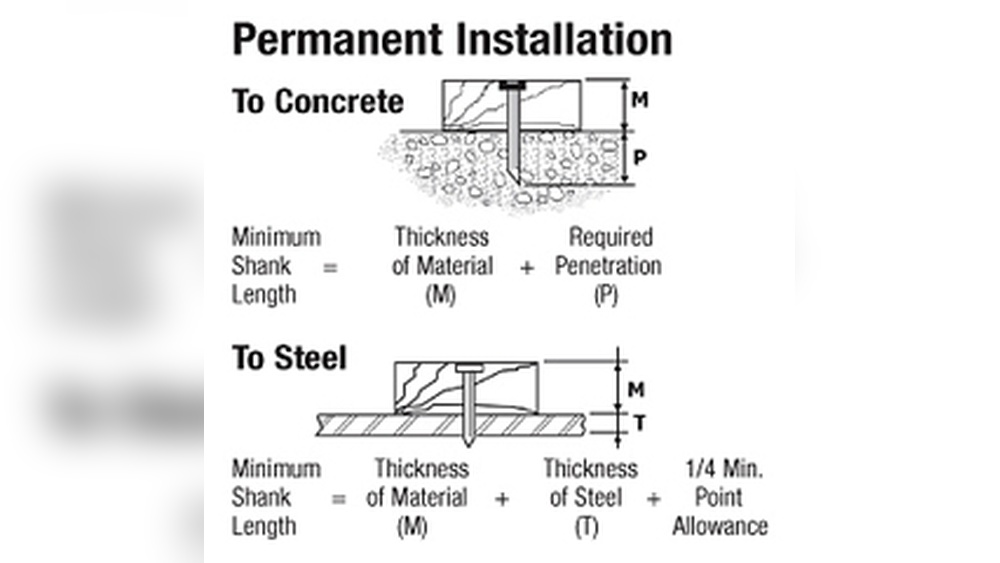 What is a Powder Actuated Fastener