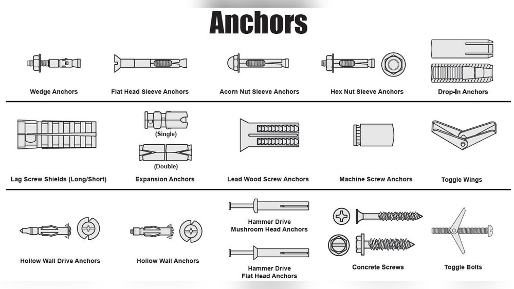 What is Anchor Fastener