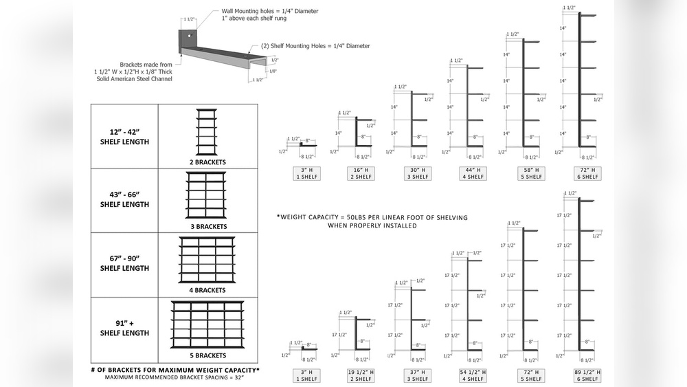 What Size Bracket for 8 Shelf