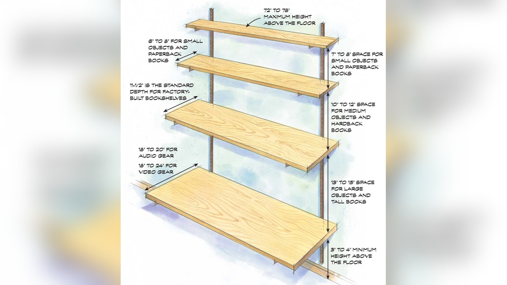 What Size Bracket Shoudl I Use for a 10 Shelf