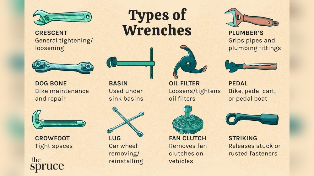 What Wrench is Used to Loosen Hex Head Fasteners