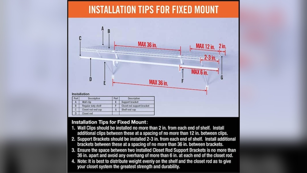 What'S the Right Amount of Brackets to Put Per Shelf