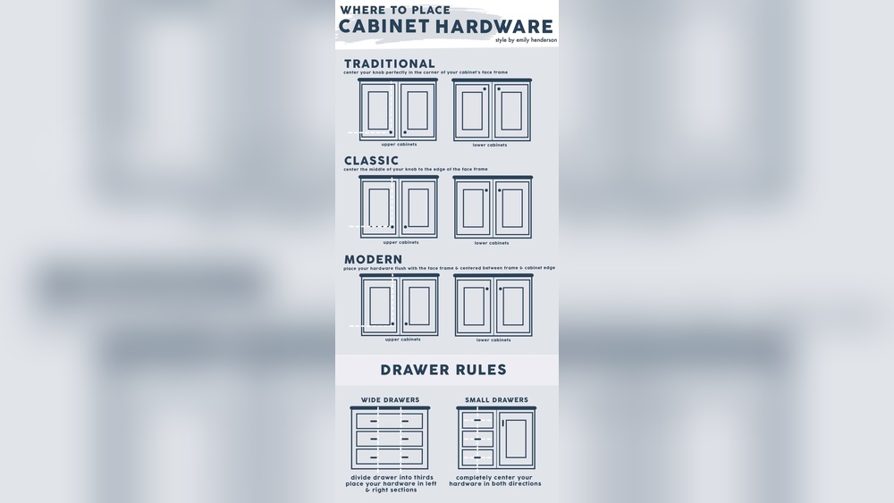Where Do You Put Cabinet Hardware