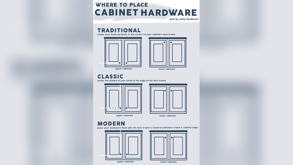 Where Do You Put Hardware on Shaker Cabinets